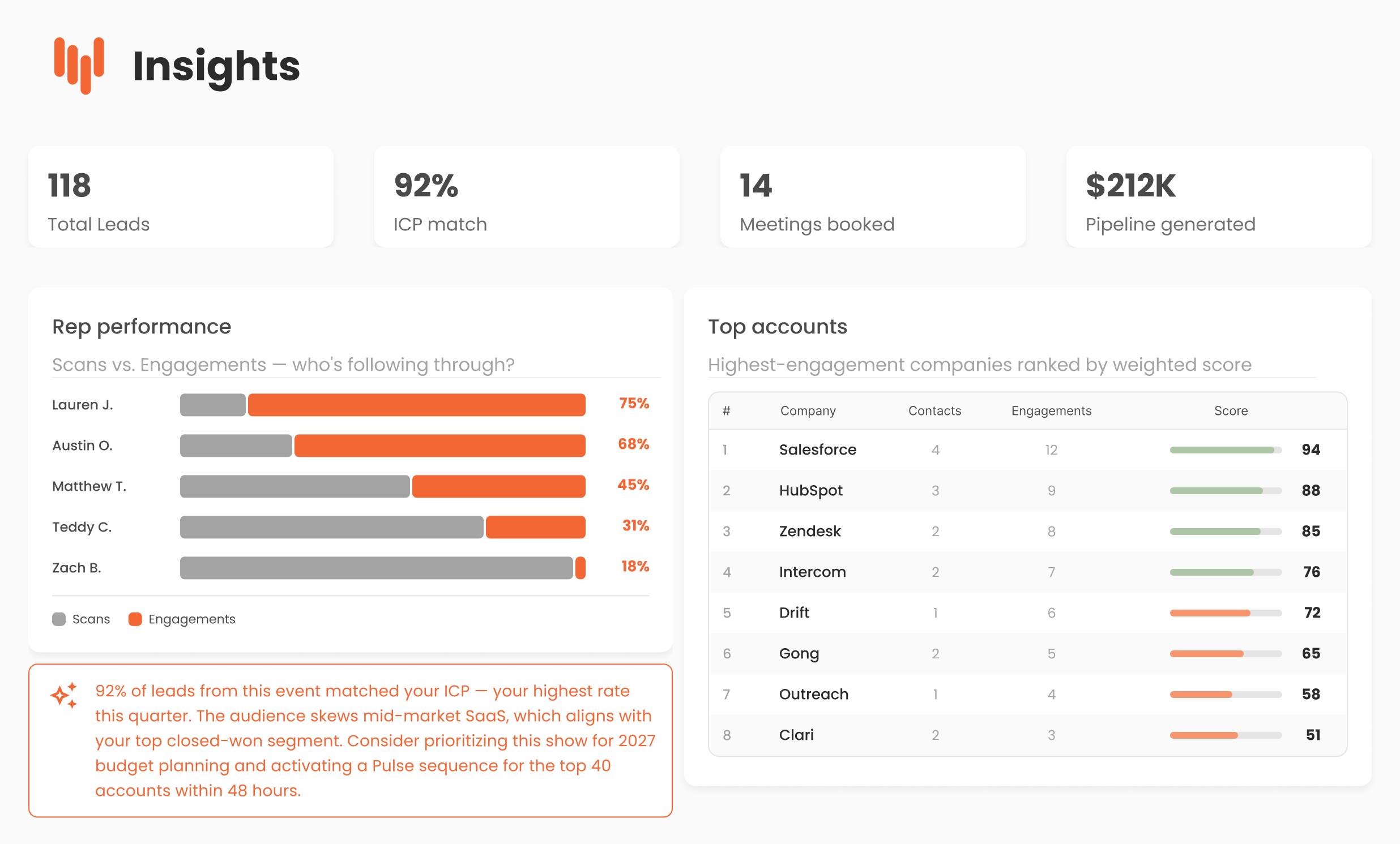 Mobly Insights event performance dashboard